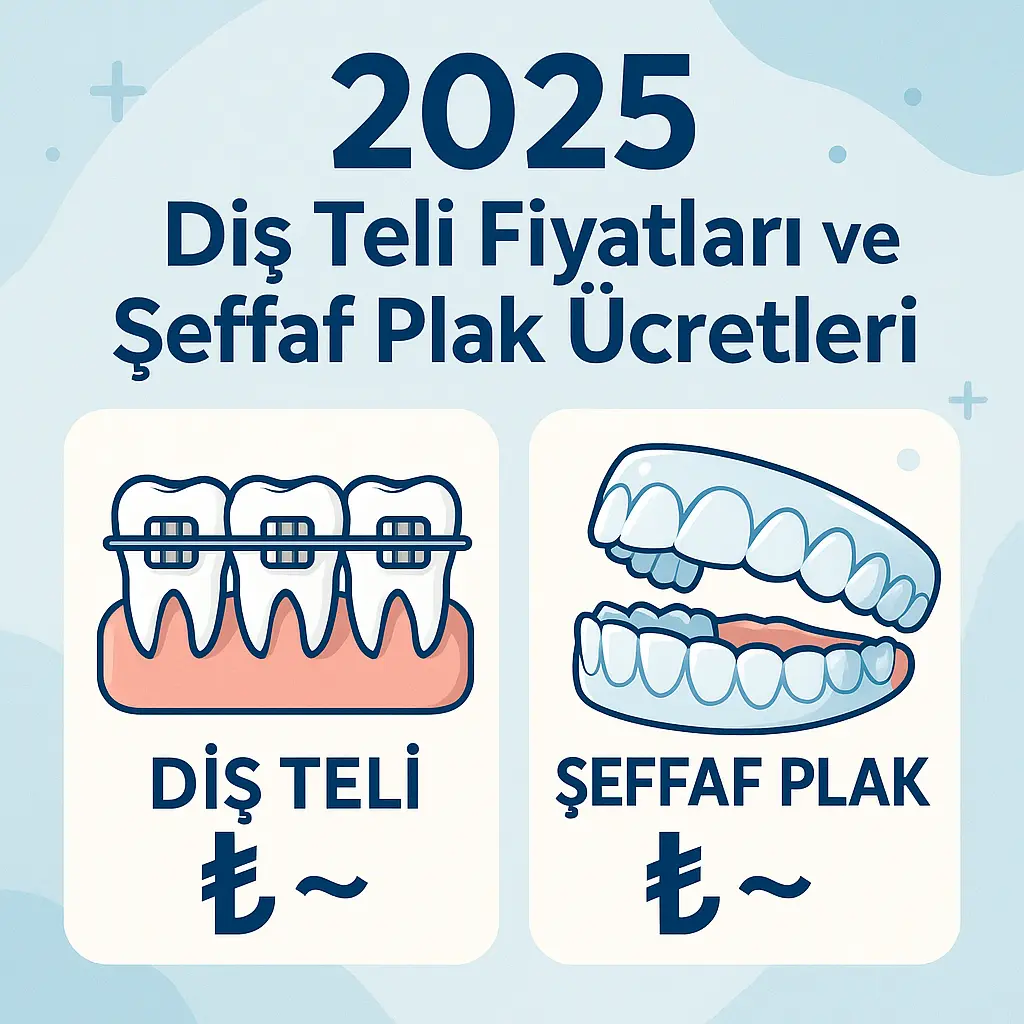 2025 diş teli fiyatları ve şeffaf plak ücretleri infografiği